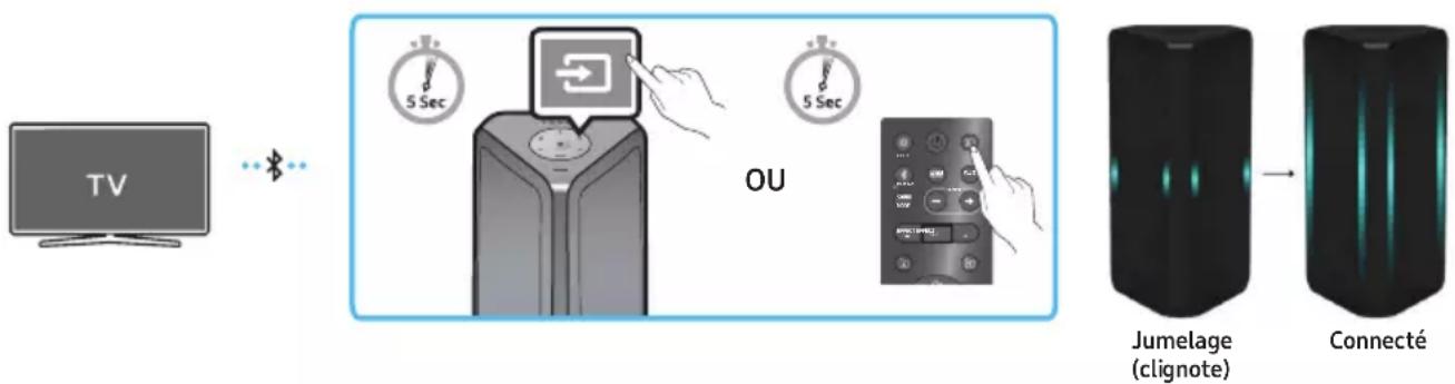 SAMSUNG MXST90B - Conditions préalables - 1