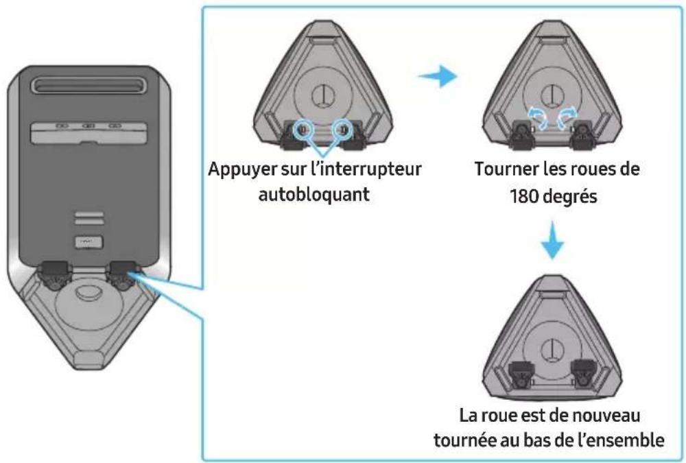 SAMSUNG MXST90B - Transport du système - 5