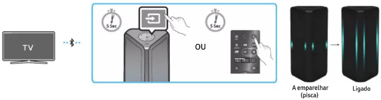 SAMSUNG MXST90B - Pré-requisito - 1