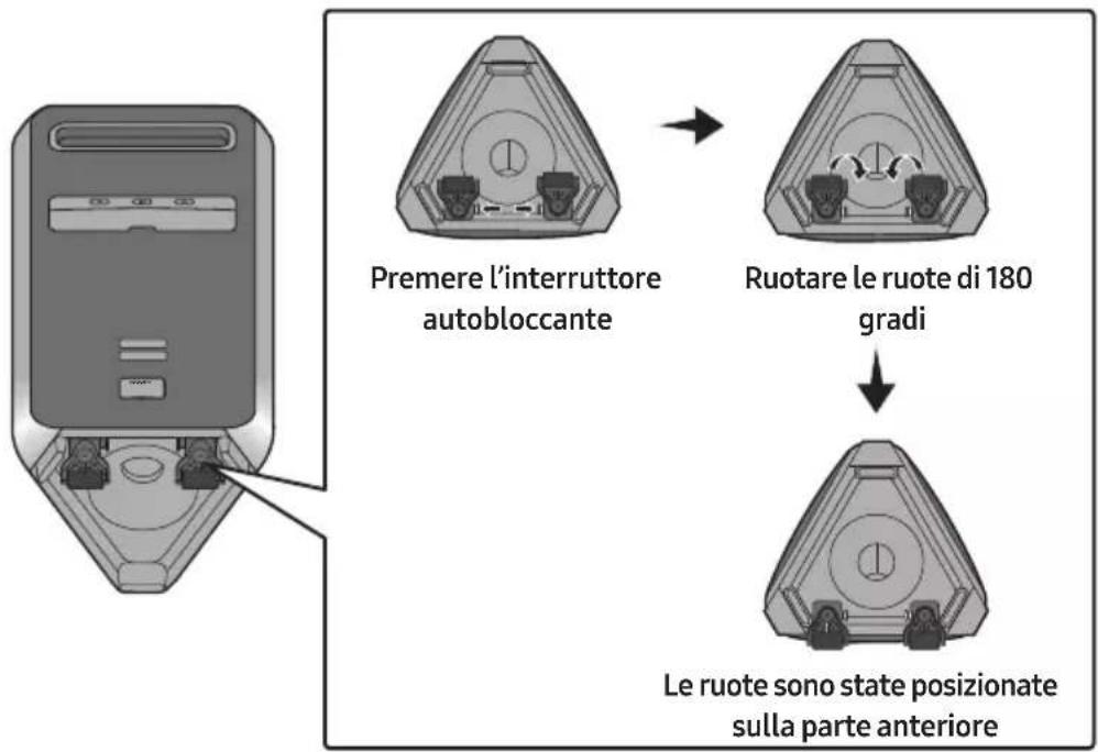 SAMSUNG MXST90B - Trasporto del sistema - 3