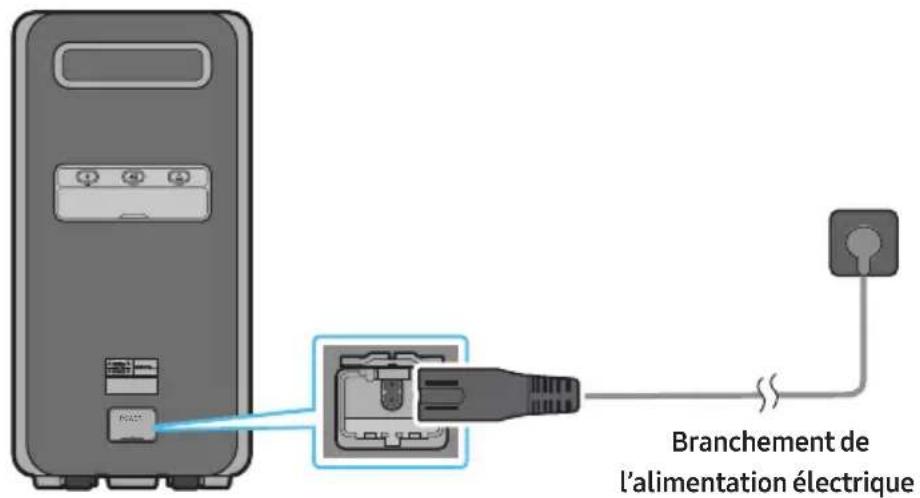 SAMSUNG MXST90B - Branchement de l'alimentation électrique - 1