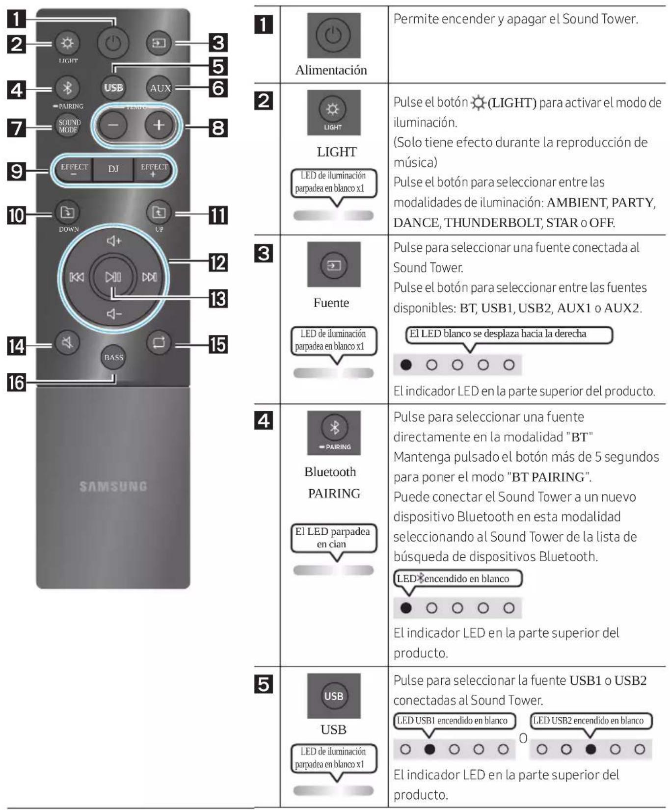 SAMSUNG MXST90B - CÓMO USAR EL MANDO A DISTANCIA - 1
