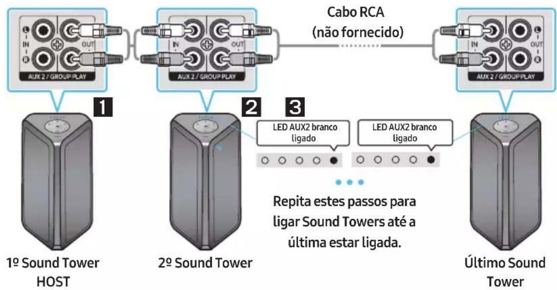 SAMSUNG MXST90B - Ligar o Modo Group Play - 1