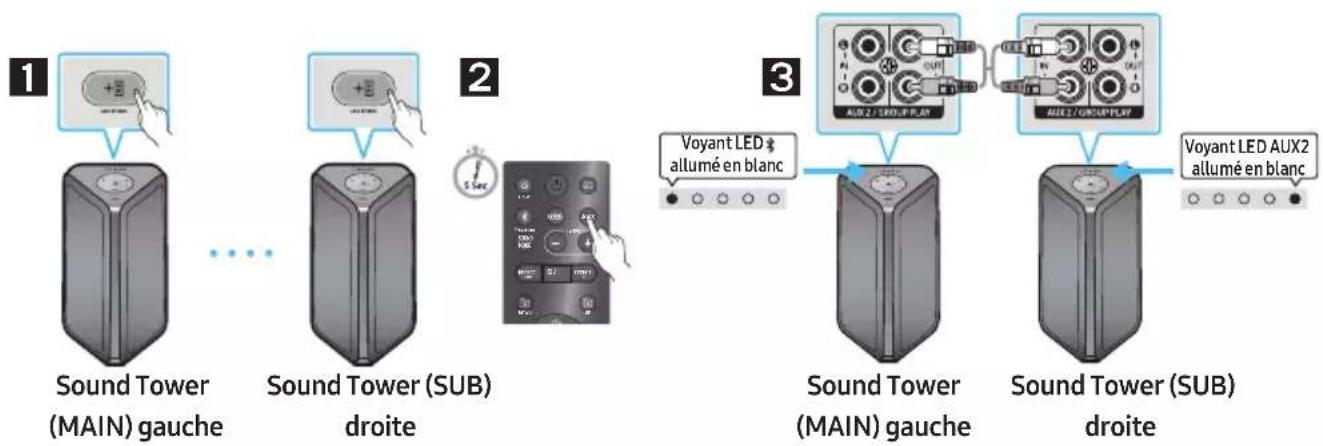 SAMSUNG MXST90B - Conditions préalables - 1