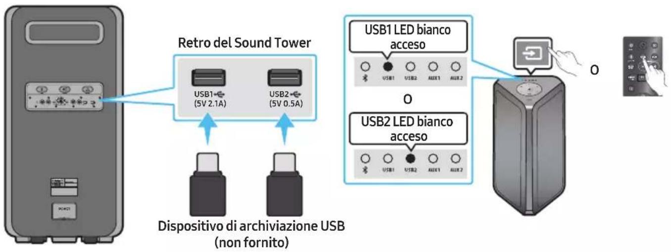 SAMSUNG MXST90B - COLLEGAMENTO DI UN DISPOSITIVO DI ARCHIVIAZIONE USB - 1