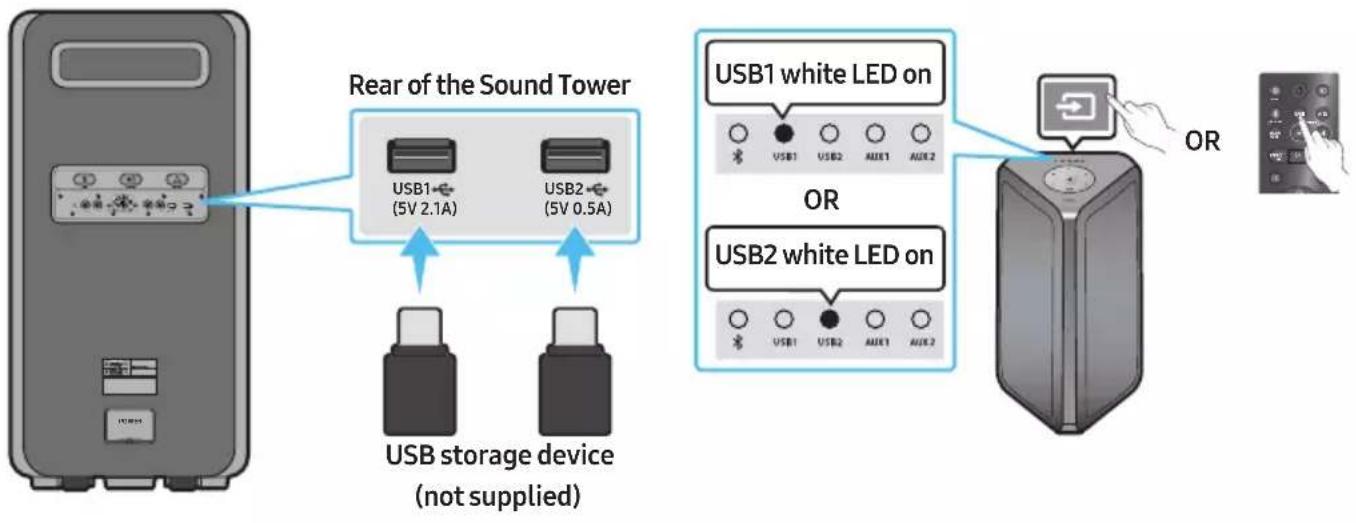 SAMSUNG MXST90B - CONNECTING A USB STORAGE DEVICE - 1