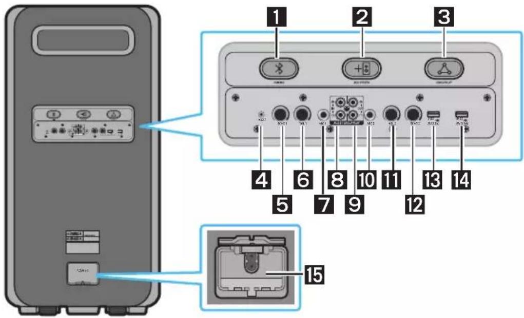 SAMSUNG MXST90B - Panneau arrière de sound tower - 1