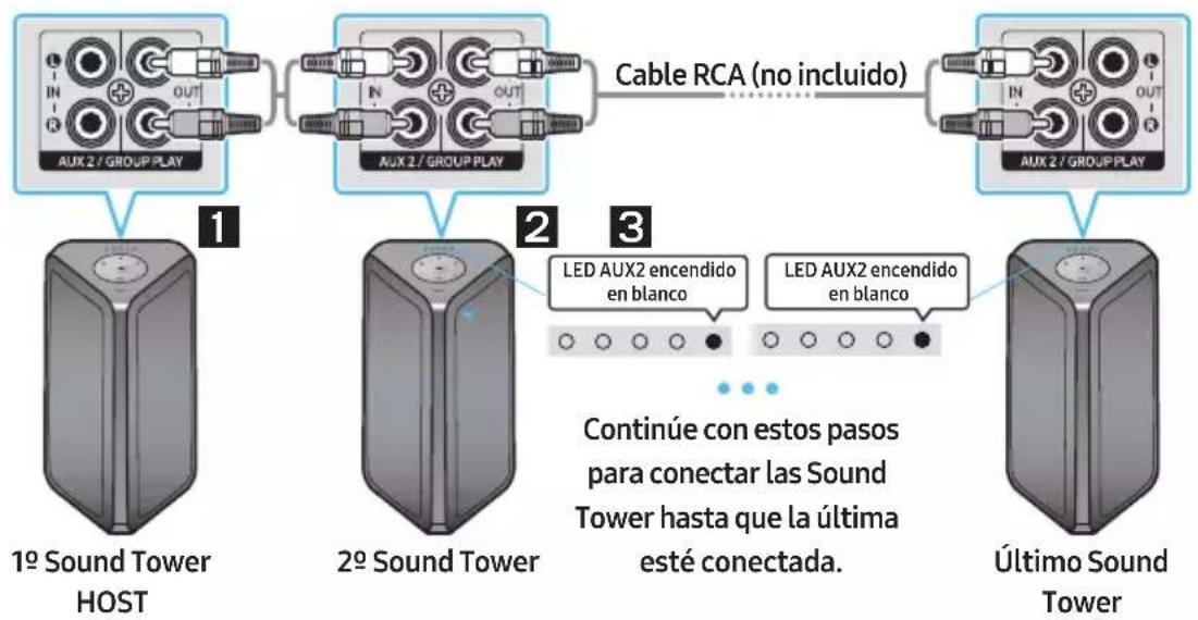 SAMSUNG MXST90B - Conectar la modalidad Group Play con cableado - 1