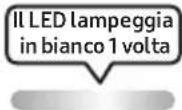 SAMSUNG MXST90B - USO DEL TELECOMANDO - 34