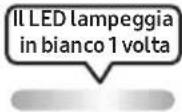 SAMSUNG MXST90B - USO DEL TELECOMANDO - 32