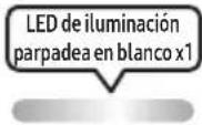 SAMSUNG MXST90B - CÓMO USAR EL MANDO A DISTANCIA - 8