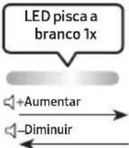 SAMSUNG MXST90B - USAR O CONTROLO REMOTO - 19