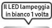 SAMSUNG MXST90B - USO DEL TELECOMANDO - 20