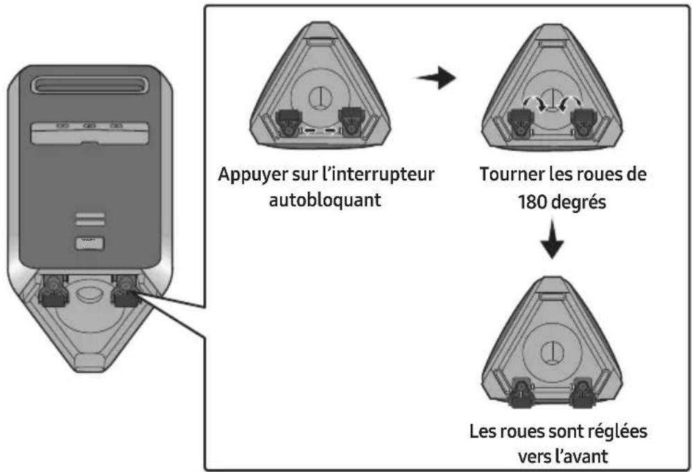 SAMSUNG MXST90B - Transport du système - 3