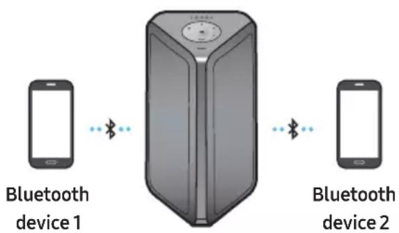 SAMSUNG MXST90B - Bluetooth Multi Connection Indicator - 10