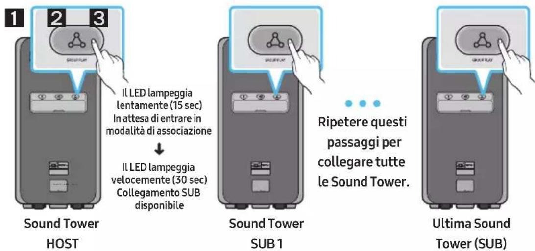 SAMSUNG MXST90B - Precondizione - 1