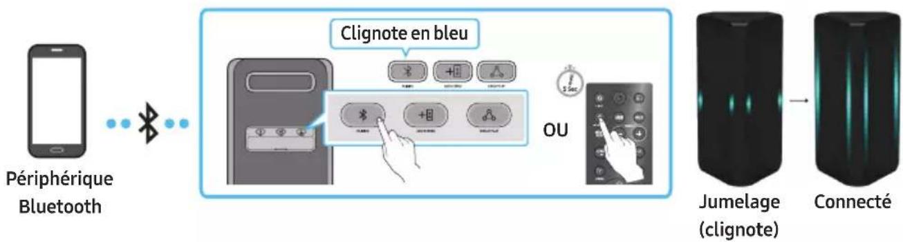 SAMSUNG MXST90B - Conditions préalables - 1