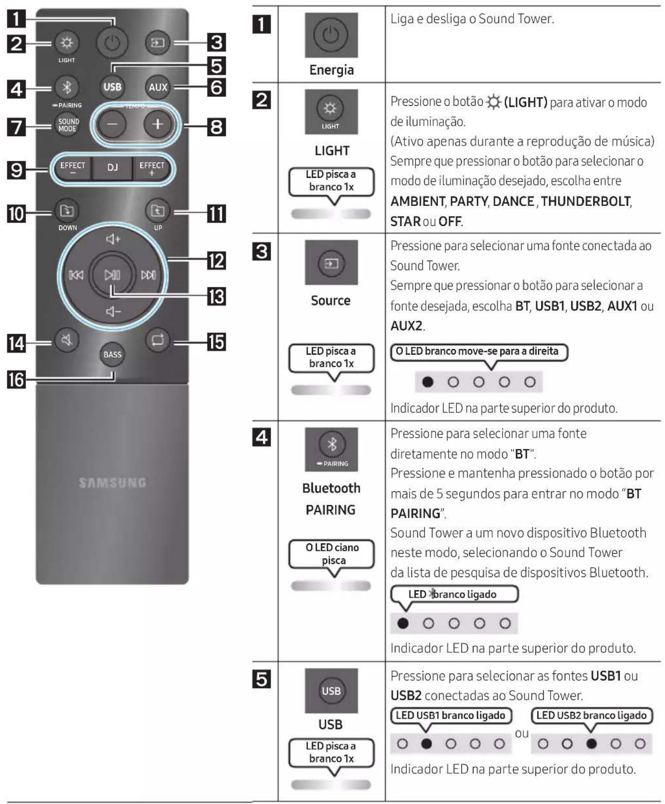 SAMSUNG MXST90B - USAR O CONTROLO REMOTO - 1