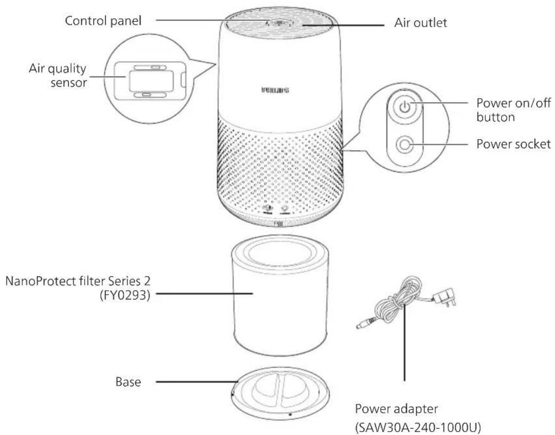 Control panel Air outlet Air quality sensor Power on/off button Power socket NanoProtect filter Series 2 (FY0293) Base Power adapter (SAW30A-240-1000U)