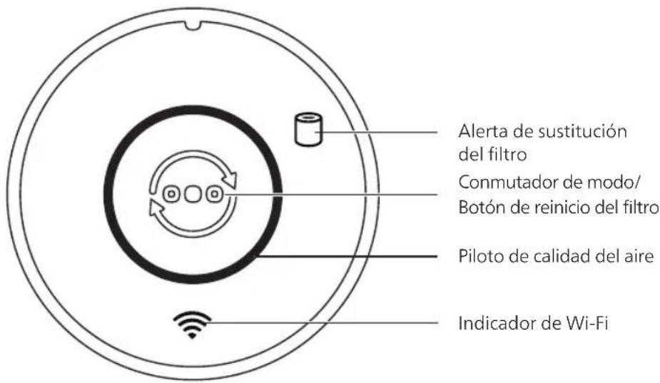 Alerta de sustitución del filtro Commutador de modo/ Botón de reinicio del filtro Piloto de calidad del aire Indicador de Wi-Fi