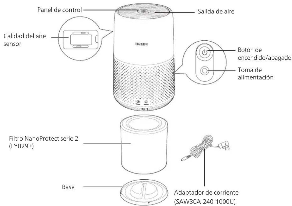 Panel de control Salida de aire Calidad del aire sensor Botón de encendido/apagado Toma de alimentación Filtro NanoProtect serie 2 (FY0293) Adaptador de corriente (SAW30A-240-1000U) Base