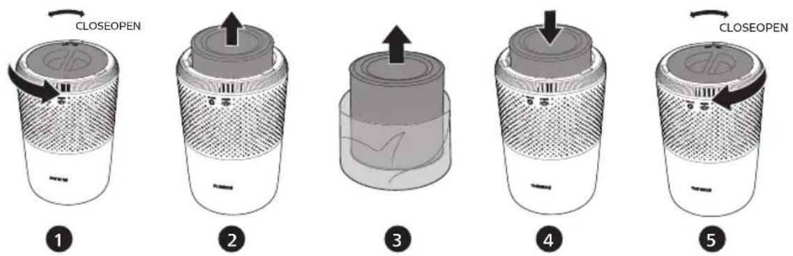 PHILIPS AC0850 - Installing the filter - 1