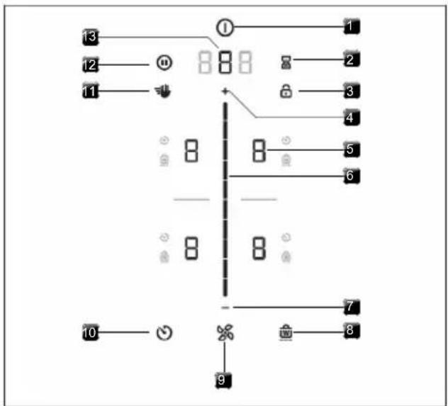 BORA S Pure - Zone de commande et principe de fonctionnement - 2