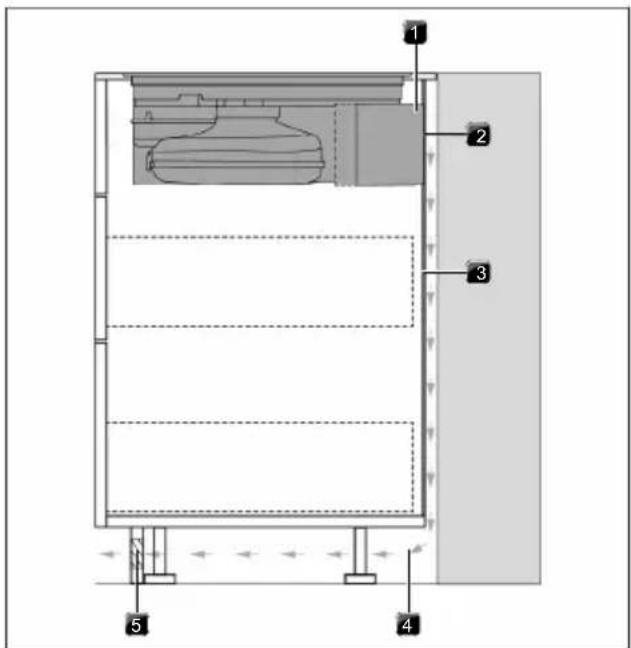 BORA S Pure - A : Meuble avec paroi arrière intégrale - 1