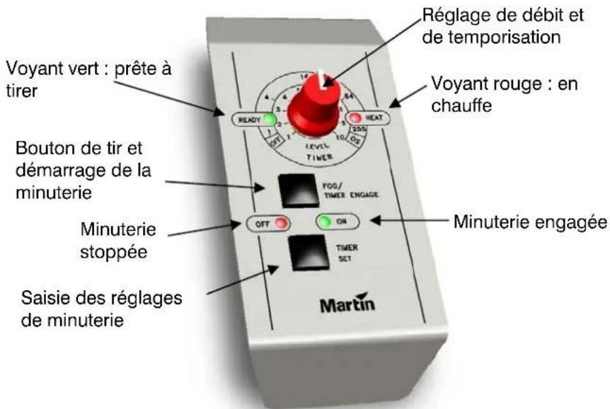 MARTIN Magnum 1800 - Vue d'ensemble - 1