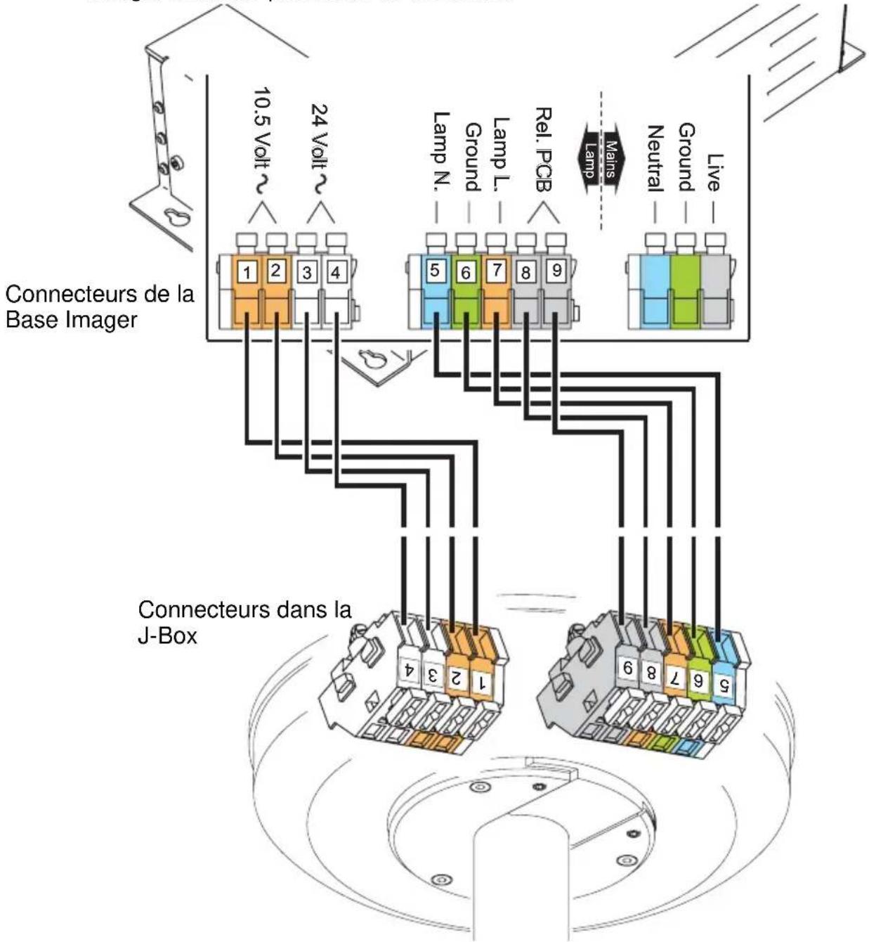 MARTIN Imager Base - Fixation de l'imager à la j-box - 4
