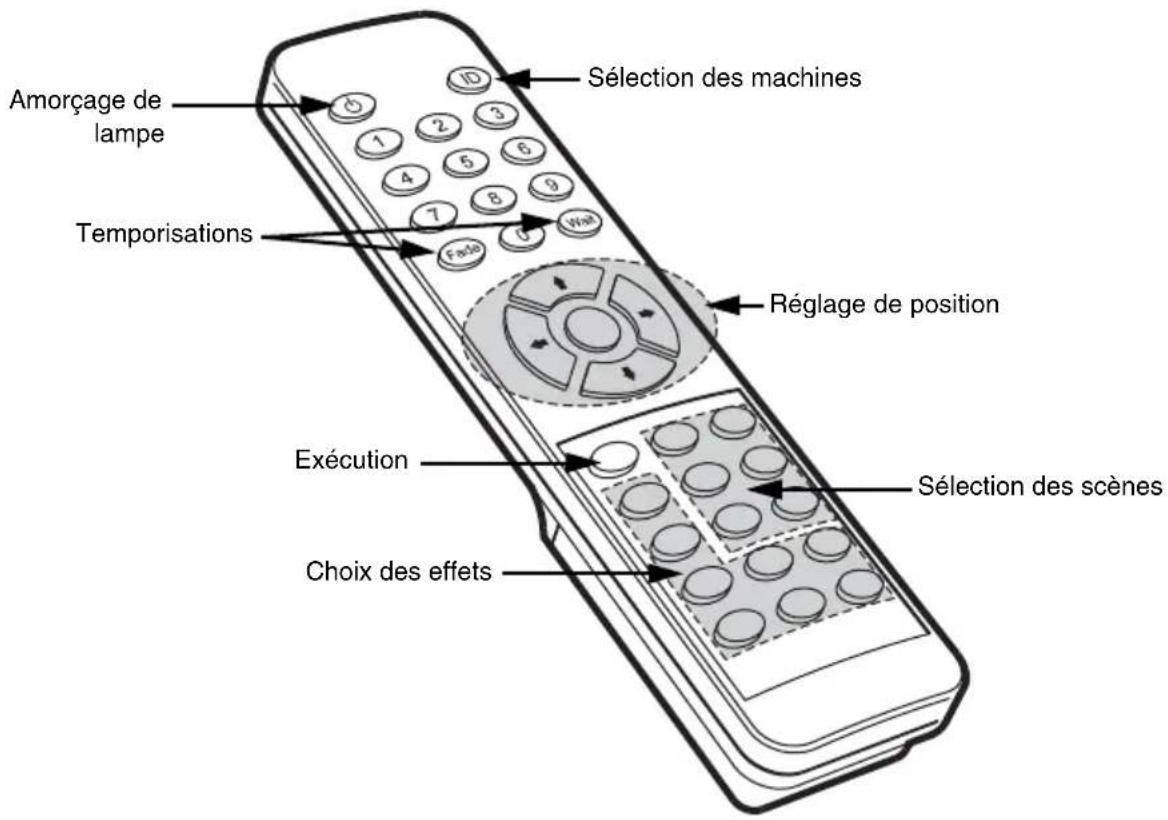 MARTIN Imager Base - Sélection des scènes - 1