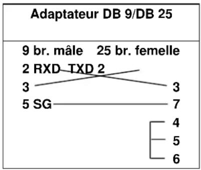 MARTIN MP2 - RS-232 - 1