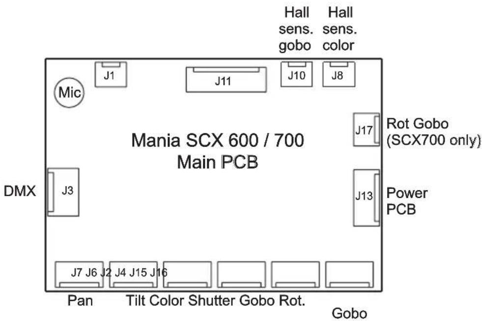 MARTIN Mania SCX700 - CARTES électroniques - 1