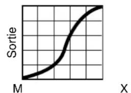 MARTIN MAC III Profile - Optimisation des performances - 3