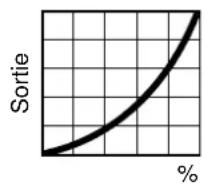 MARTIN MAC III Profile - Optimisation des performances - 4
