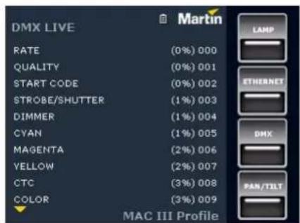 MARTIN MAC III Profile - Contrôle du DMX - 1