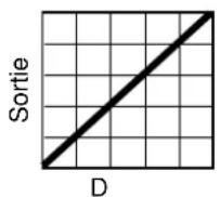 MARTIN MAC III Profile - Optimisation des performances - 2