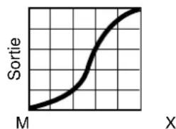 MARTIN MAC III Performance - Optimisation des performances - 4