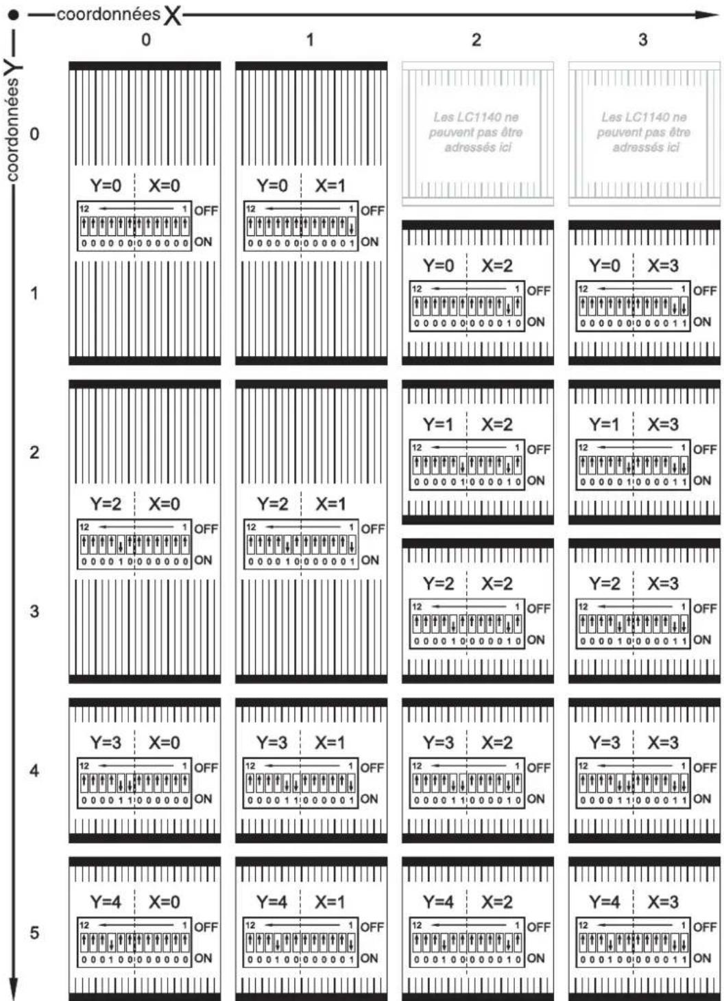 MARTIN LC 1140 - Configuration des panneaux - 4