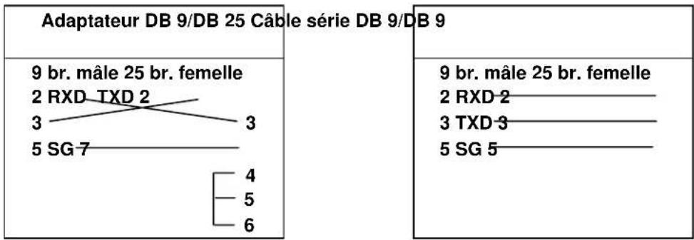 MARTIN LightCorder - RS-232 - 1