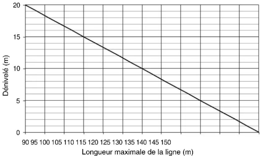 MARTIN JEM Hydra - Limite de longueur des durits - 1