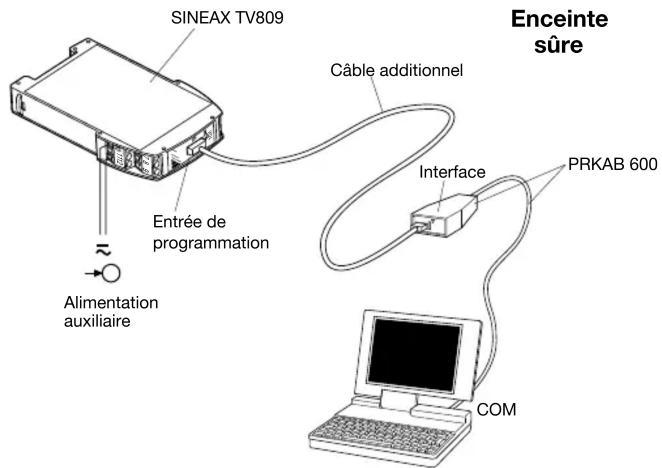 Camille Bauer Sineax TV809 - Configuration de l'amplificateur de séparation - 1