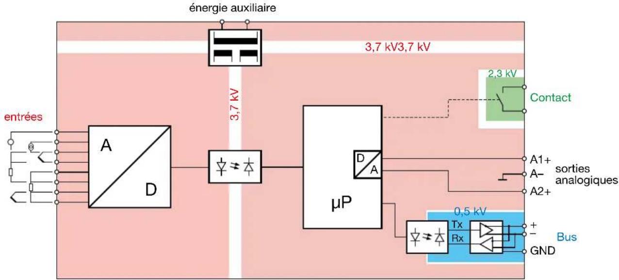 Camille Bauer Sineax V604s - Pour déterminer quel port COM a été assigné au convertisseur RS485 (si nécessaire), procédez comme suit: - 4