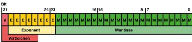 Camille Bauer Sineax V604s - Mots - 1