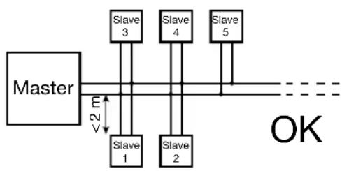 Camille Bauer Sineax V604s - Connexions - 4