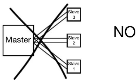 Camille Bauer Sineax V604s - Connexions - 5