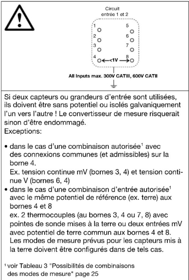 Camille Bauer Sineax V604s - Circuit avec 2 capteurs d'entrée - 1