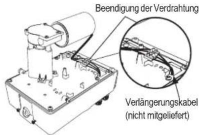 CHAMBERLAIN CHAA250EVC - Montage der Steuerung und Motorverkabelung - 4