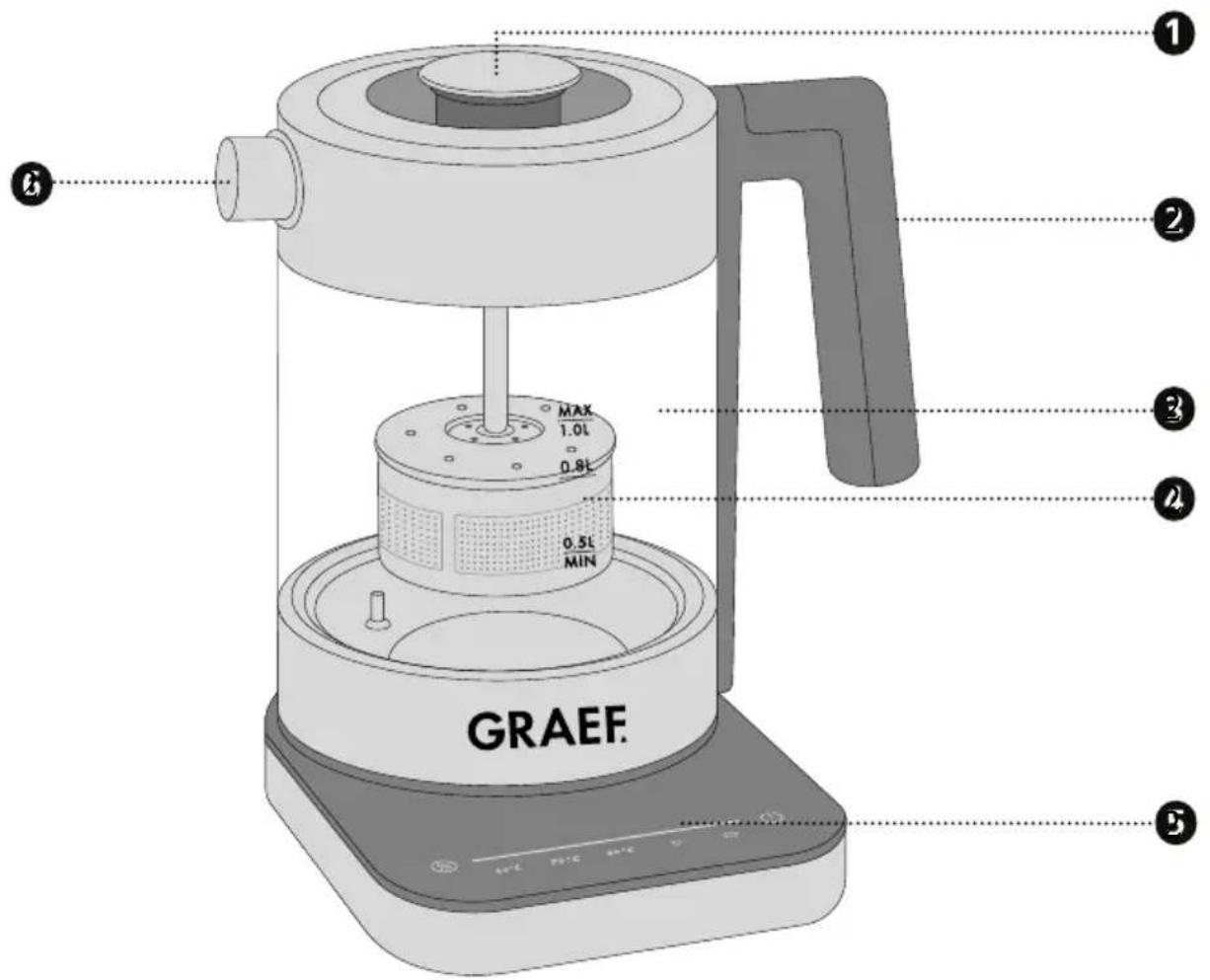 1 2 3 4 5 GRAEF. MAX 1.0L 0.8L 0.5L MIN