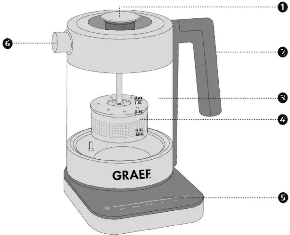 1 2 3 4 5 GRAEF. MAX 1.0L 0.8L 0.5L MIN